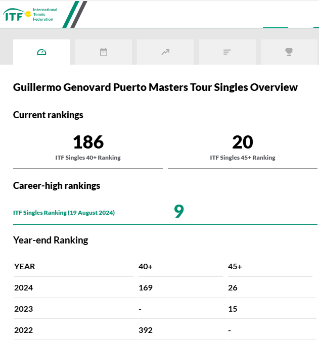 Clases de tenis en Llucmajor con Willy Genovard
